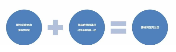 椎間盤(pán)突出癥 椎間盤(pán)突出癥