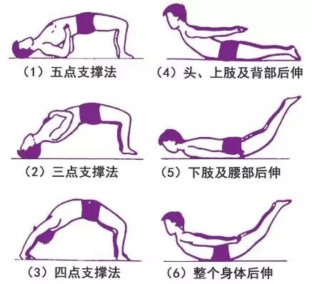 椎間盤(pán)突出保健運(yùn)動(dòng) 椎間盤(pán)突出保健運(yùn)動(dòng)