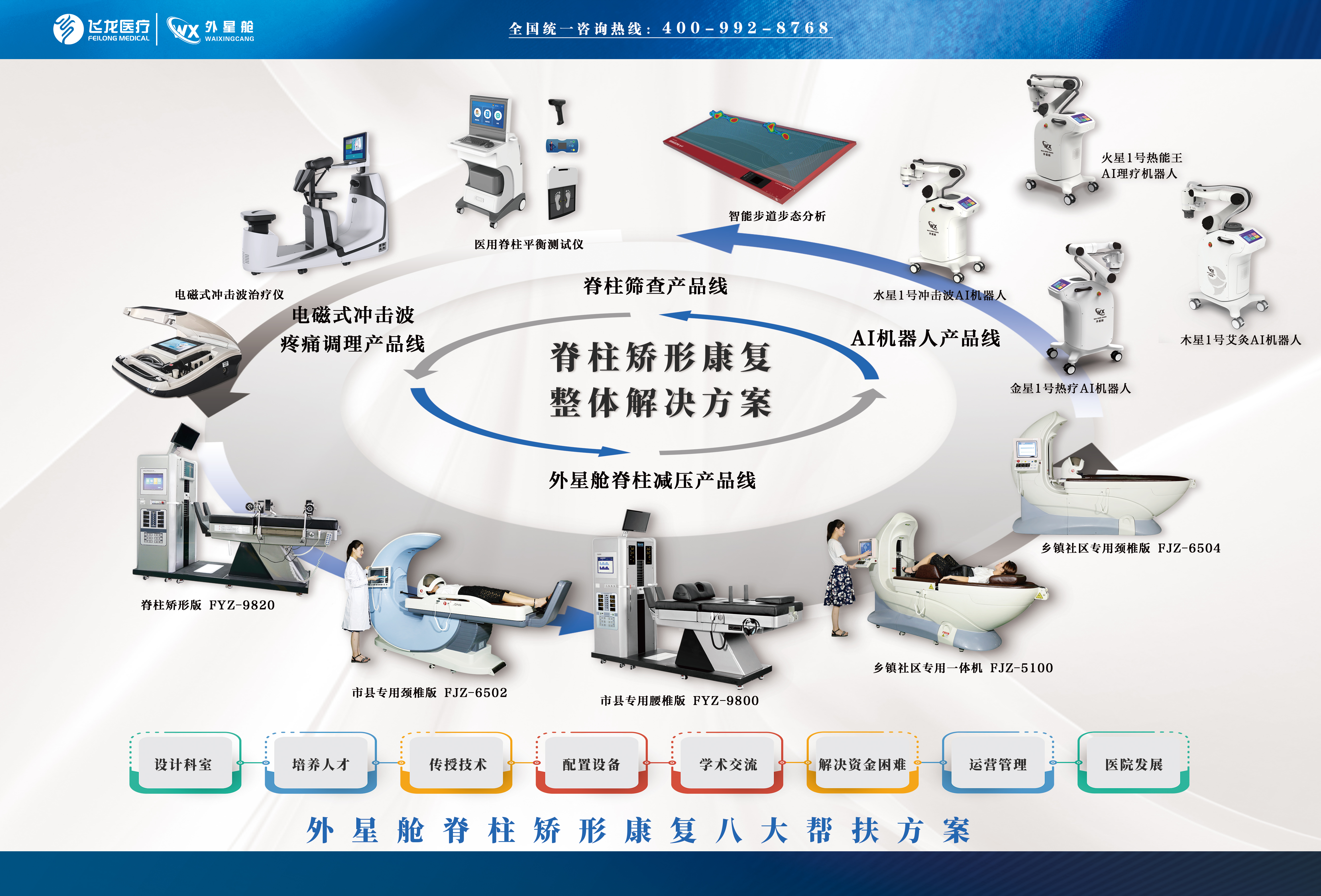 飛龍醫(yī)療全生命周期康復(fù)產(chǎn)品 飛龍醫(yī)療全生命周期康復(fù)產(chǎn)品